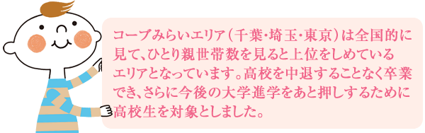 コーブみらいエリア（千葉・埼玉・東京）は全国的に見て、ひとり親世帯数を見ると上位をしめているエリアとなっています。
高校を中退することなく卒業でき、さらに今後の大学進学をあと押しするために高校生を対象としました。